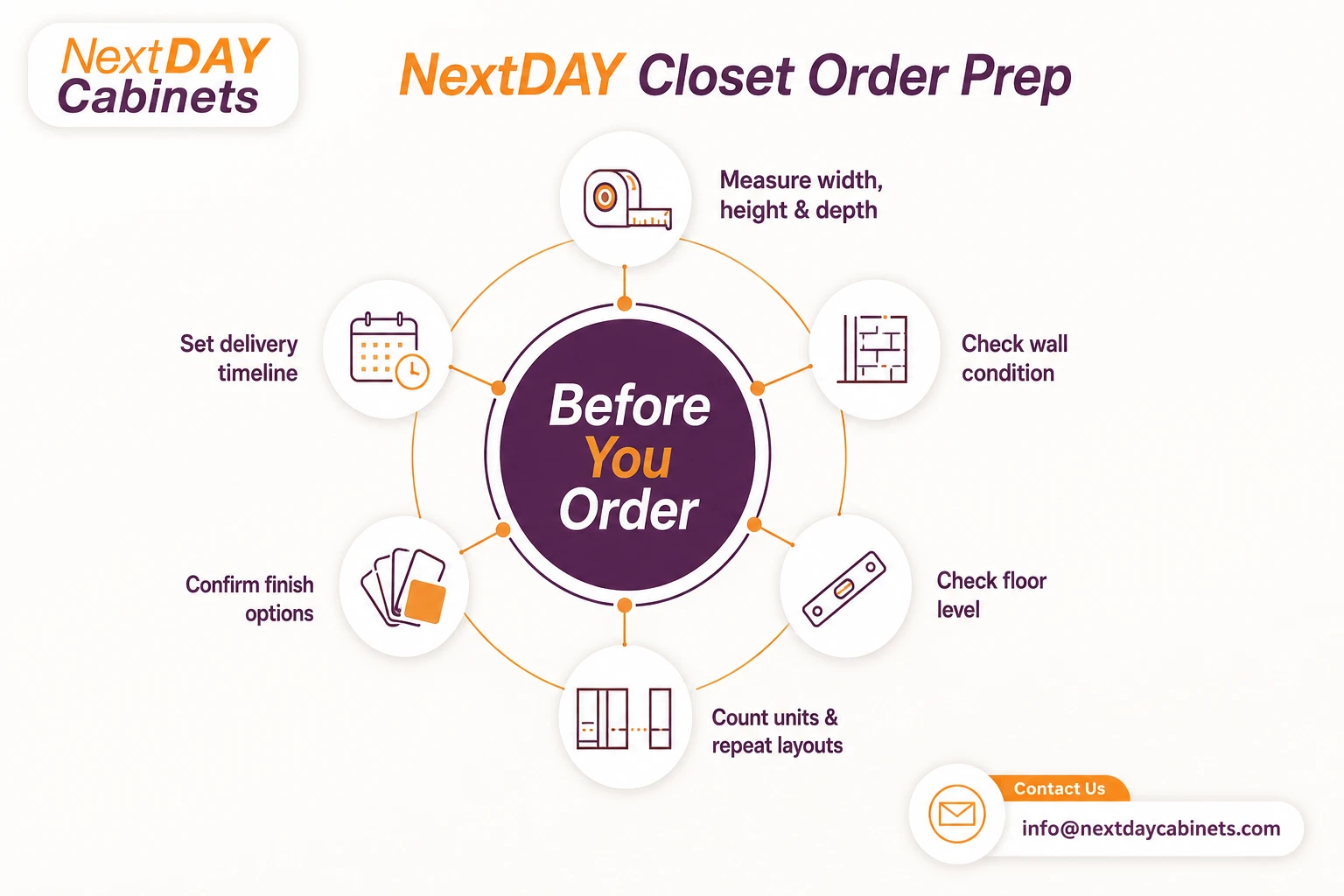 NextDAY closet order preparation checklist for measurements walls floors finishes and delivery
