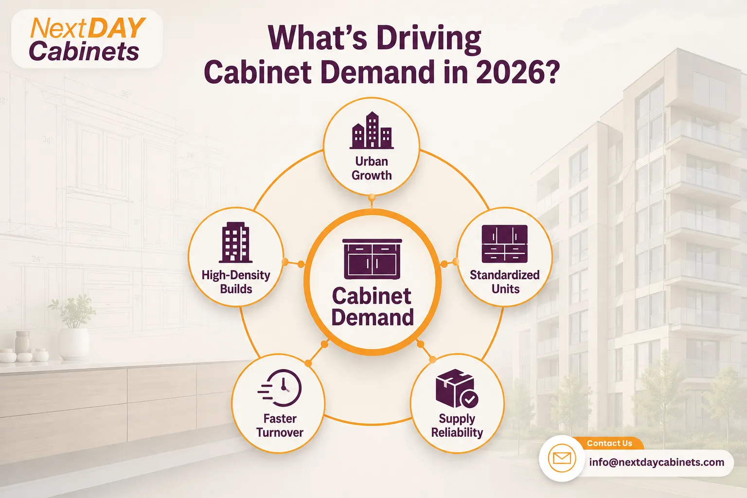 Factors driving multifamily cabinet demand in 2026 including urban growth standardization and supply reliability
